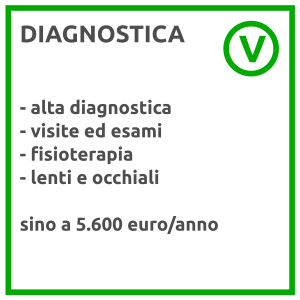 2023 RSM UNI VERDE 3 Diagnostica